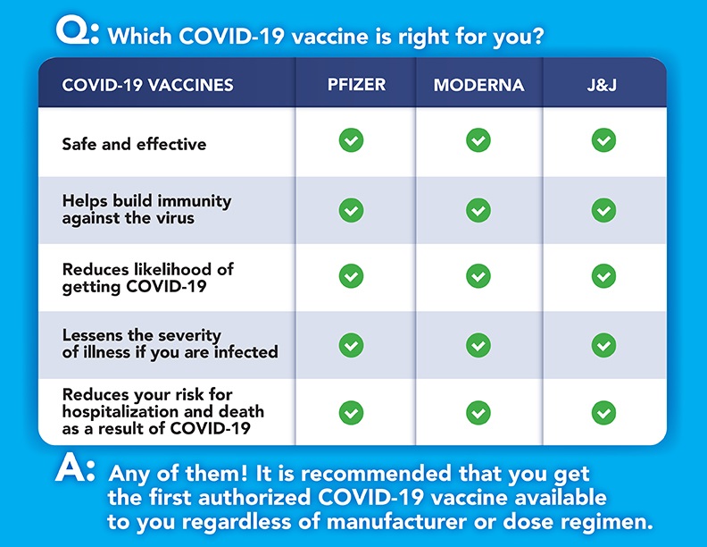 Vaccine Myth vs. Fact | Wythe County Community Hospital